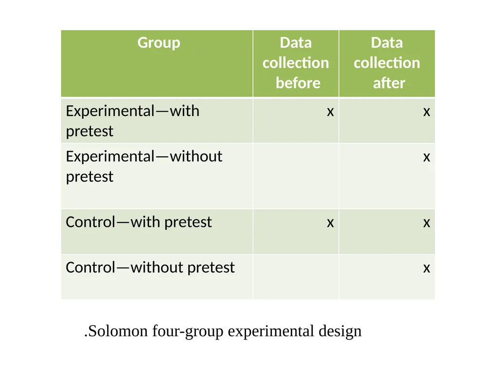 Research Design Unit SIX Part 1 EXPERIMENTAL - slide 14 of 34