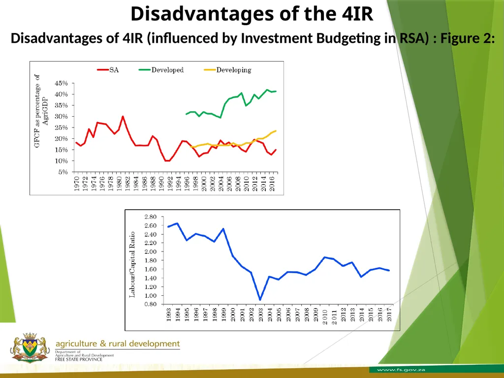 FREE STATE PROVINCE AGRICULTURE AND RURAL - slide 16 of 31