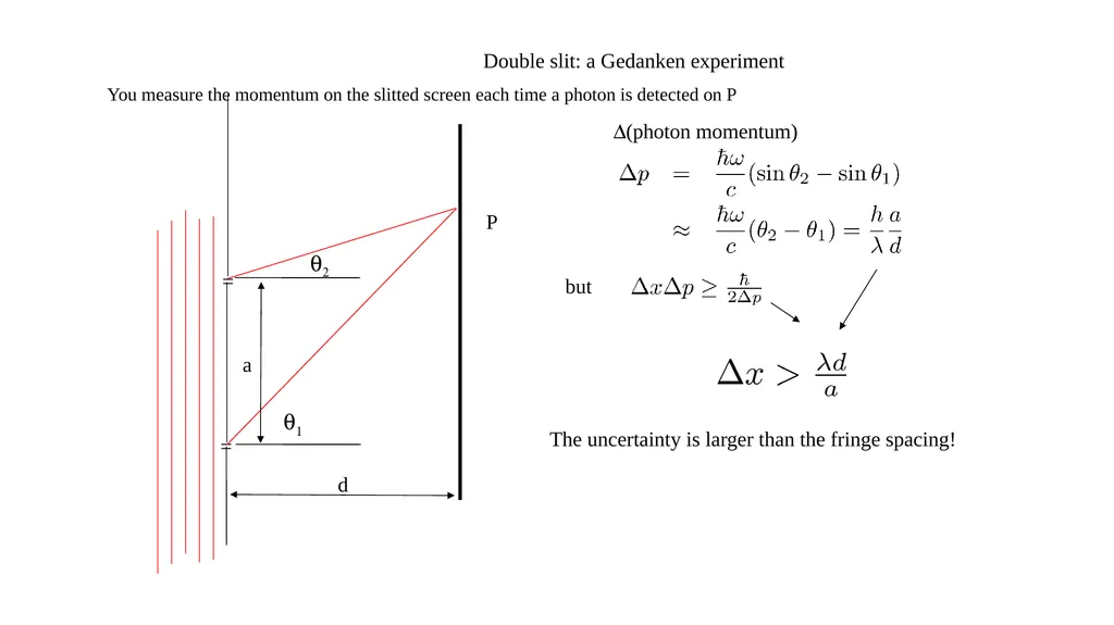LIGHT-MATTER INTERACTION Time-Bandwidth product to - slide 32 of 32