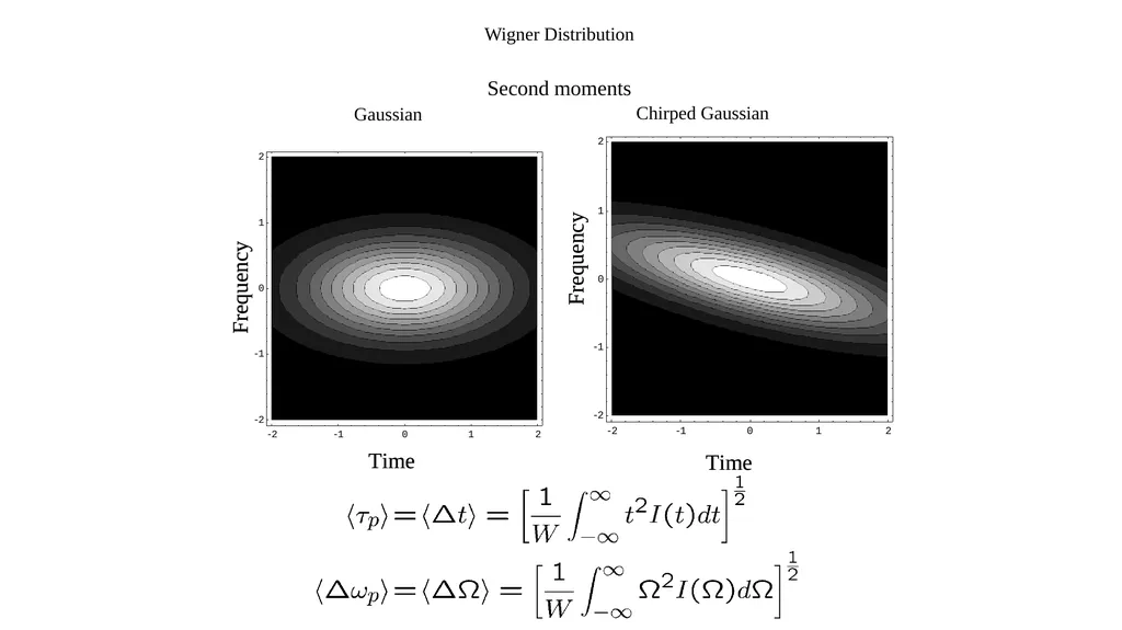 LIGHT-MATTER INTERACTION Time-Bandwidth product to - slide 15 of 32