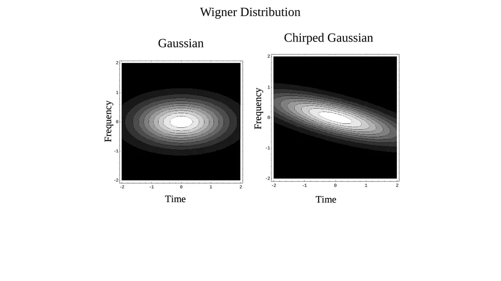 LIGHT-MATTER INTERACTION Time-Bandwidth product to - slide 8 of 32