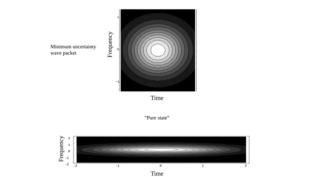 LIGHT-MATTER INTERACTION Time-Bandwidth product to - slide 23 of 32