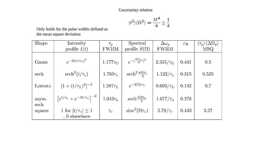 LIGHT-MATTER INTERACTION Time-Bandwidth product to - slide 10 of 32