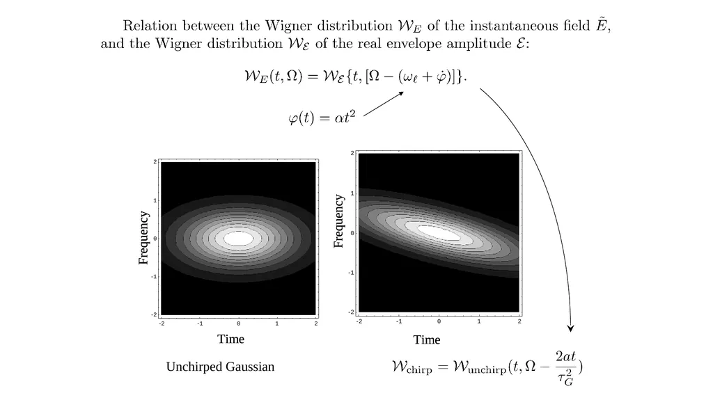 LIGHT-MATTER INTERACTION Time-Bandwidth product to - slide 13 of 32