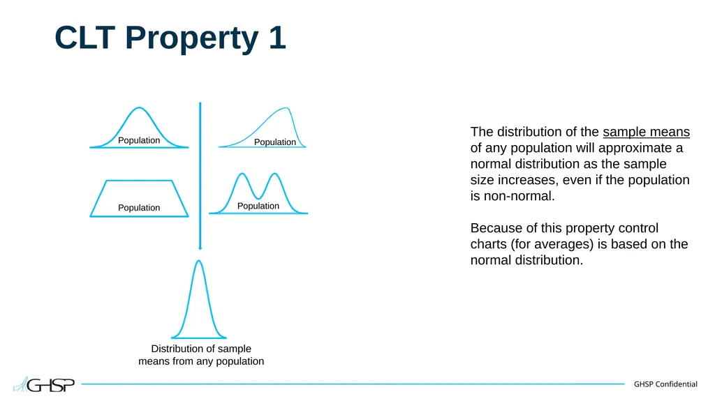 Statistical Process Control (SPC) Training Guide - slide 17 of 61