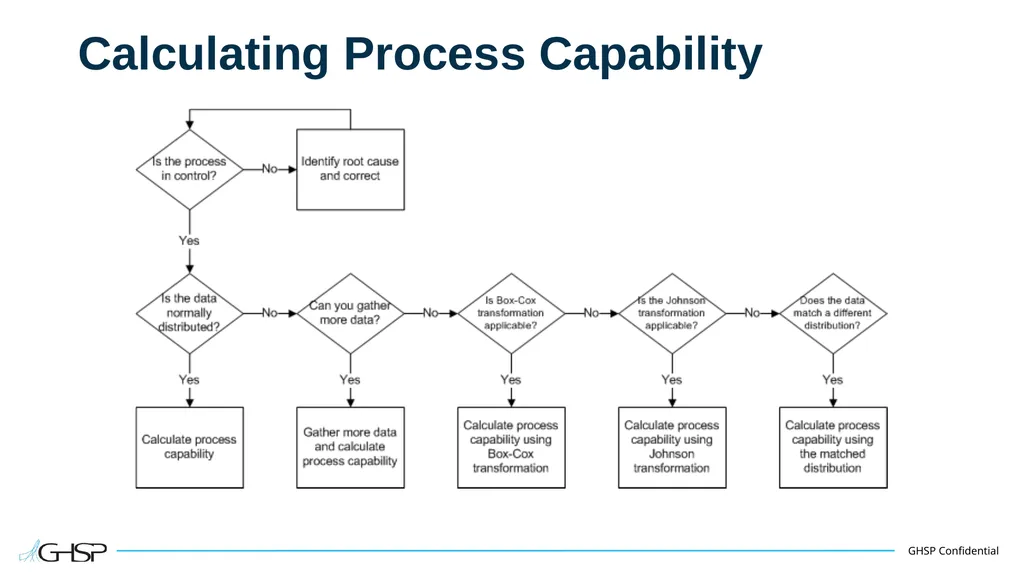 Statistical Process Control (SPC) Training Guide - slide 23 of 61