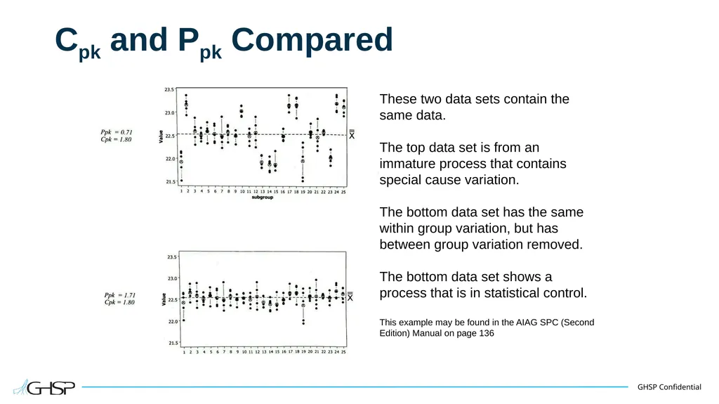 Statistical Process Control (SPC) Training Guide - slide 42 of 61