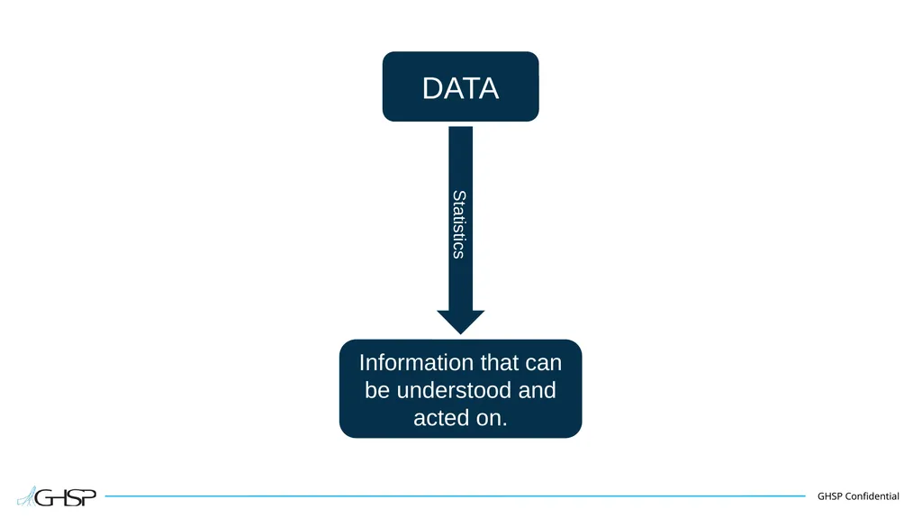 Statistical Process Control (SPC) Training Guide - slide 5 of 61