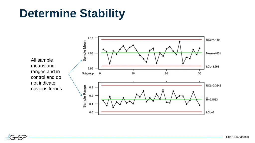 Statistical Process Control (SPC) Training Guide - slide 24 of 61
