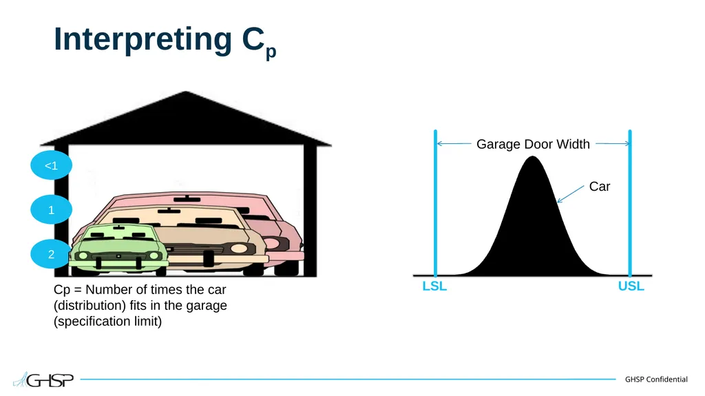 Statistical Process Control (SPC) Training Guide - slide 32 of 61