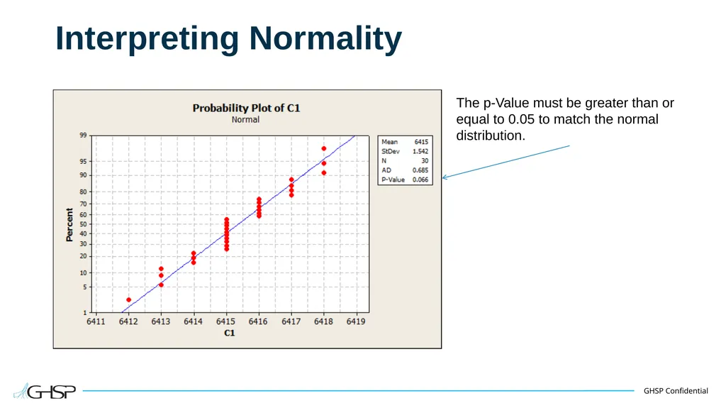 Statistical Process Control (SPC) Training Guide - slide 27 of 61