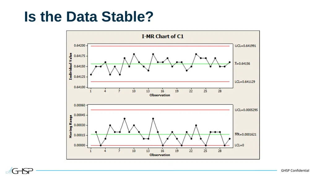 Statistical Process Control (SPC) Training Guide - slide 54 of 61