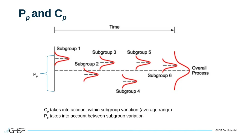 Statistical Process Control (SPC) Training Guide - slide 37 of 61