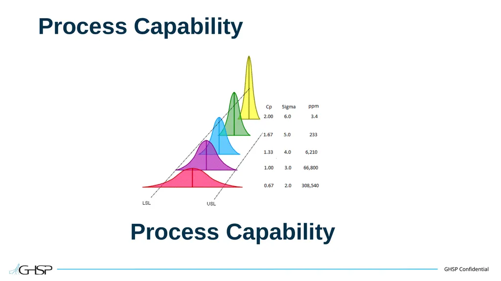 Statistical Process Control (SPC) Training Guide - slide 19 of 61