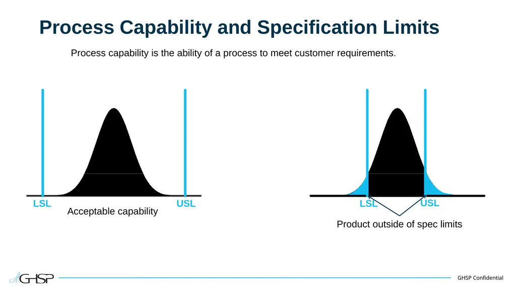 Statistical Process Control (SPC) Training Guide - slide 22 of 61