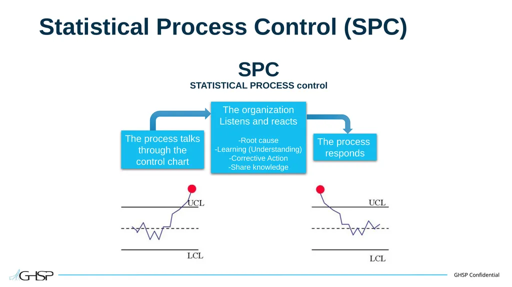 Statistical Process Control (SPC) Training Guide - slide 58 of 61