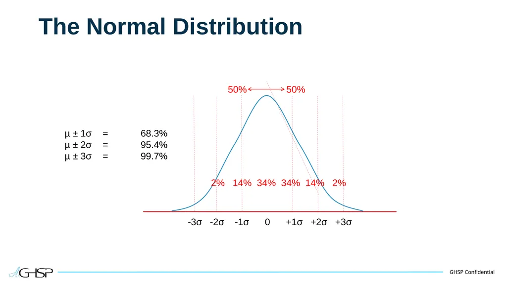 Statistical Process Control (SPC) Training Guide - slide 18 of 61