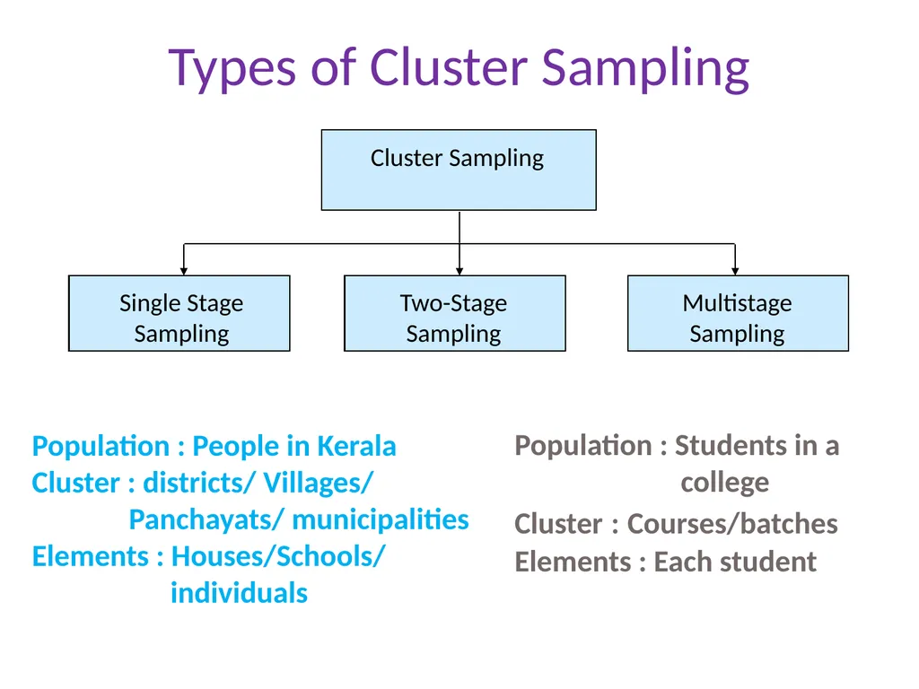 Dr. Mathachan Pathiyil Associate Professor - slide 40 of 41