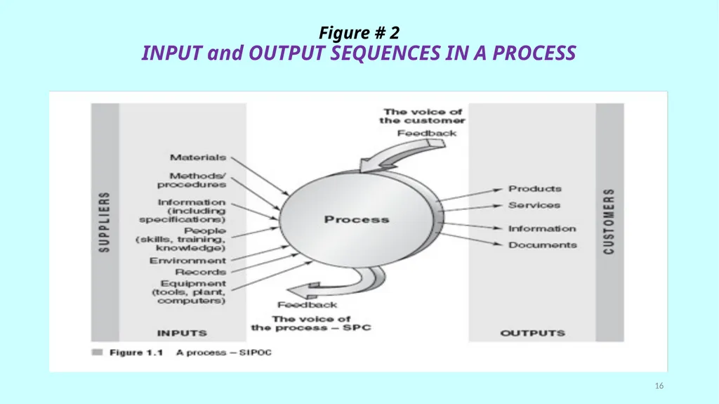 بسم الله الرحمن الرحيم Statistical Tools of - slide 16 of 59