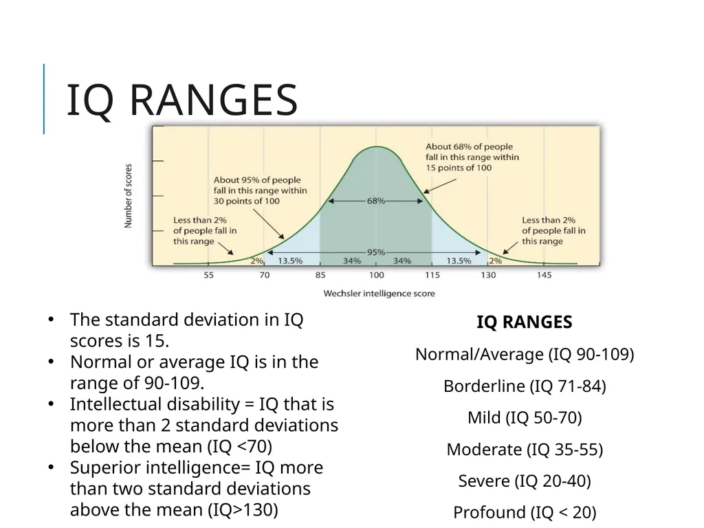 Psychological Testing Esther Schwartz, PhD & David - slide 11 of 25