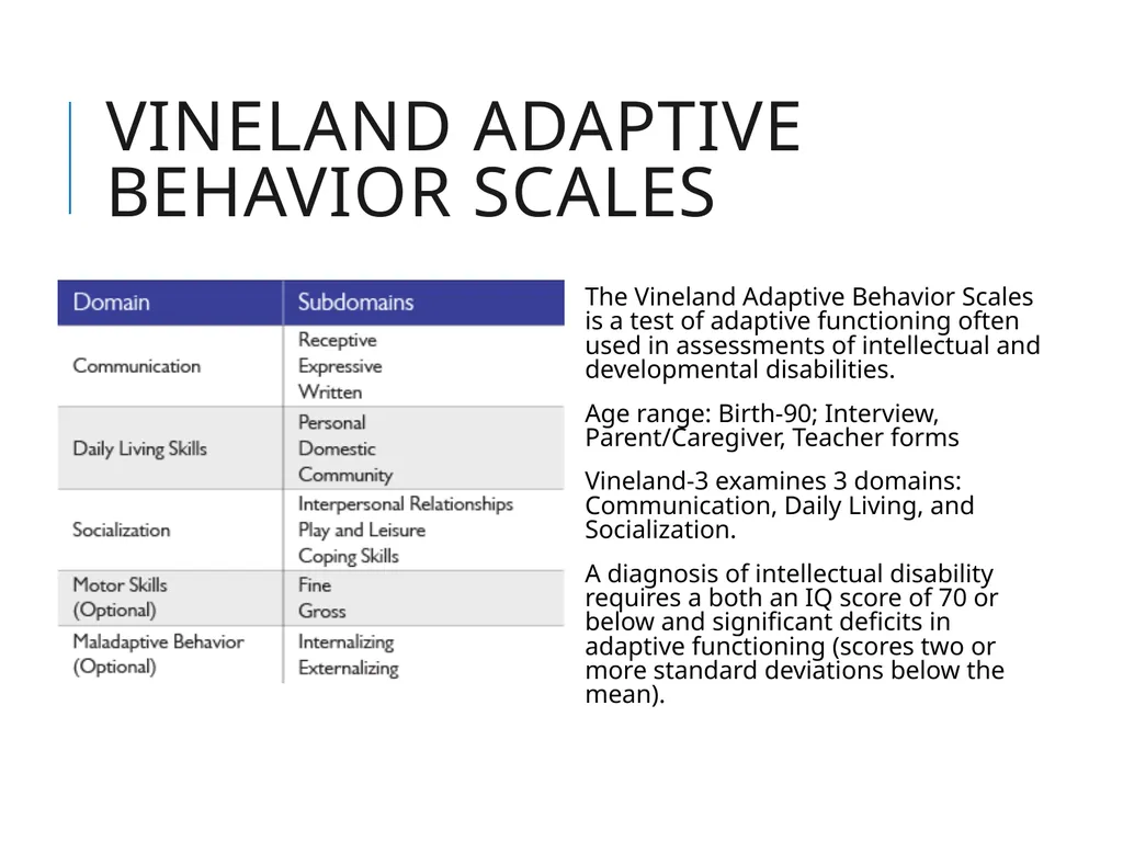 Psychological Testing Esther Schwartz, PhD & David - slide 17 of 25