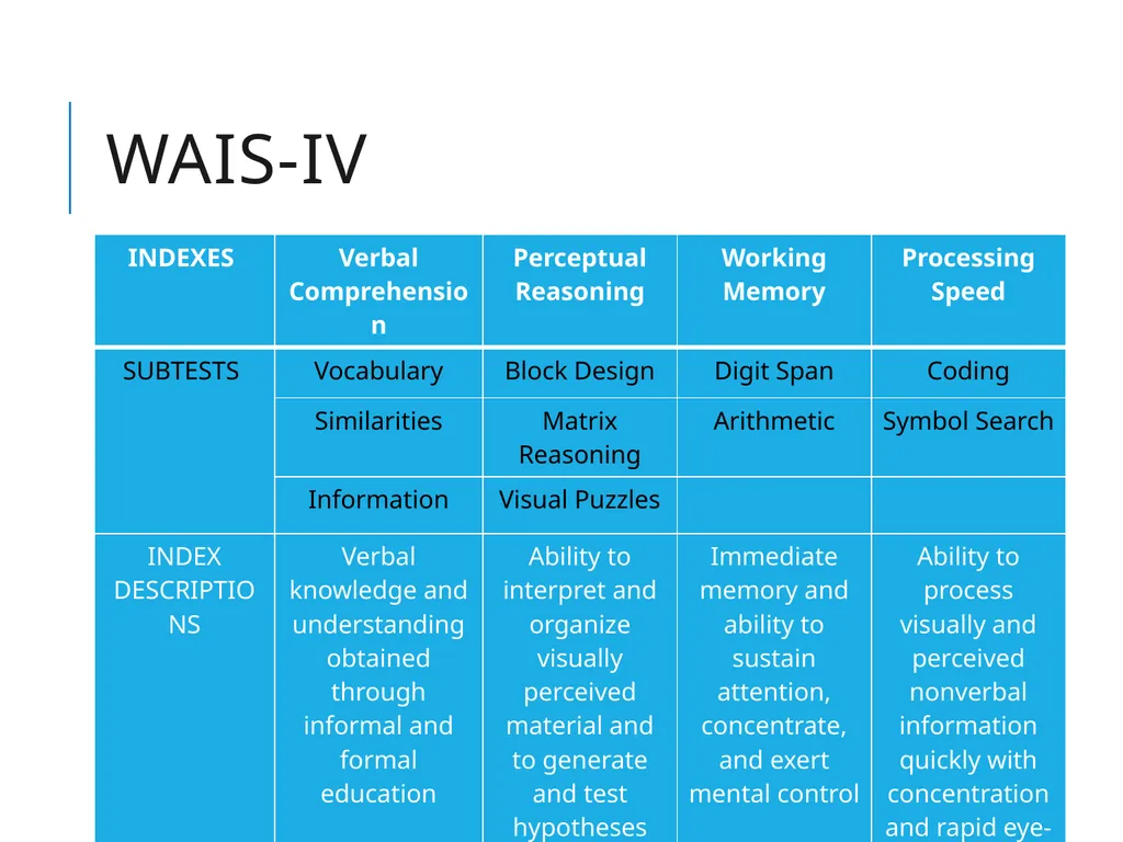 Psychological Testing Esther Schwartz, PhD & David - slide 14 of 25