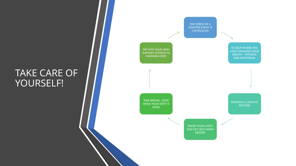 PSYCHOLOGICAL FIRST AID Getting through trauma - slide 17 of 42