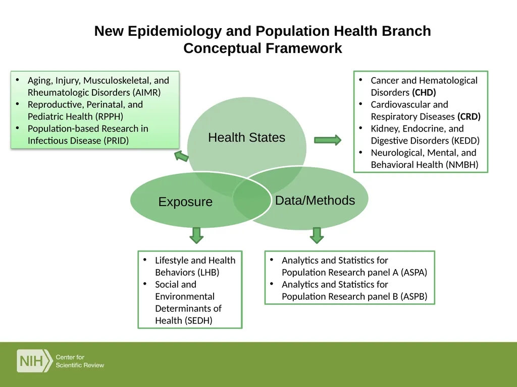The NIH Peer Review Process Denise Wiesch, Ph.D., - slide 9 of 18