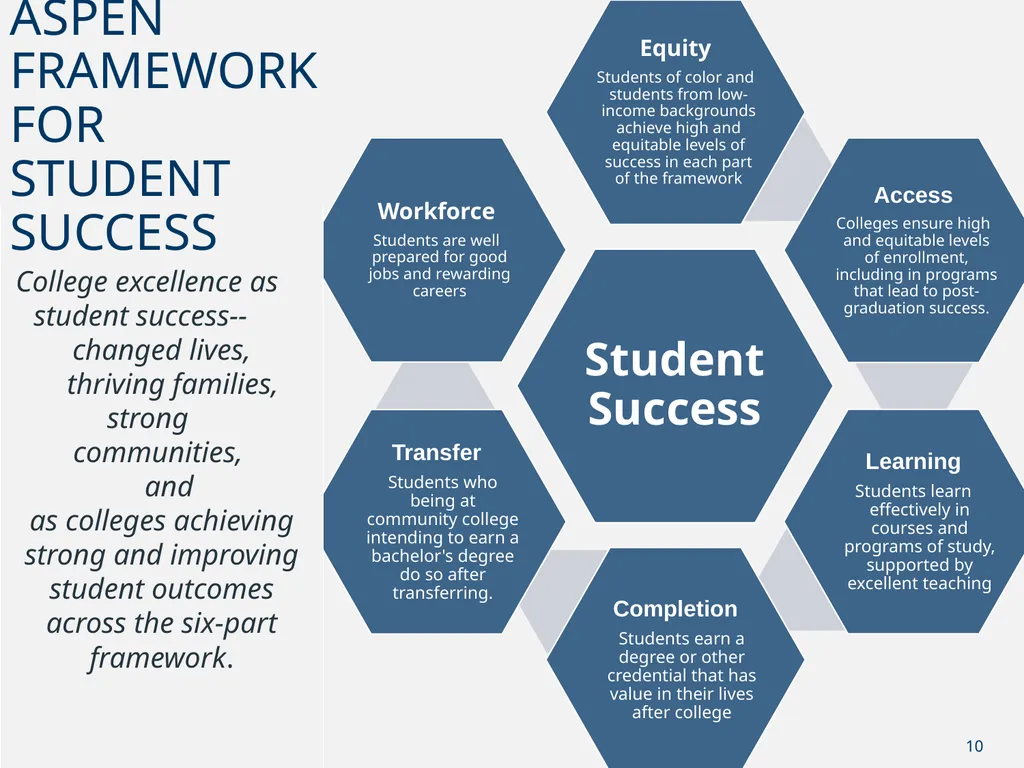 Fall 2024 Guided Pathways advisory council Student - slide 10 of 16