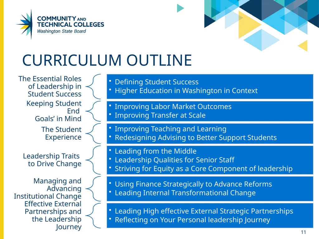 Fall 2024 Guided Pathways advisory council Student - slide 11 of 16