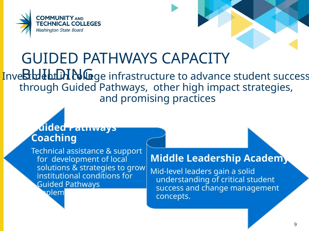 Fall 2024 Guided Pathways advisory council Student - slide 9 of 16