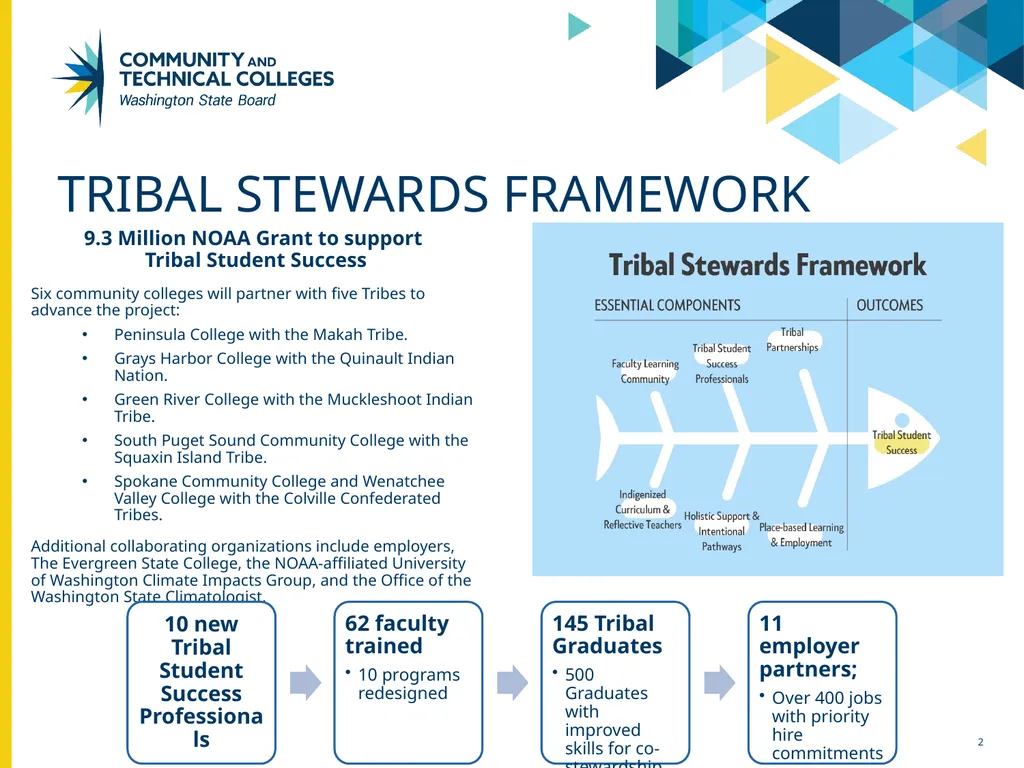 Fall 2024 Guided Pathways advisory council Student - slide 2 of 16