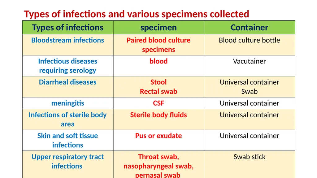 Demonstration Of Respect For Patient Samples - slide 10 of 18