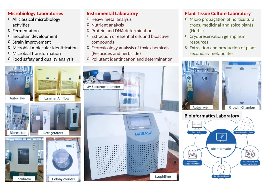 Laboratories Molecular Biology Microbiology - slide 2 of 2