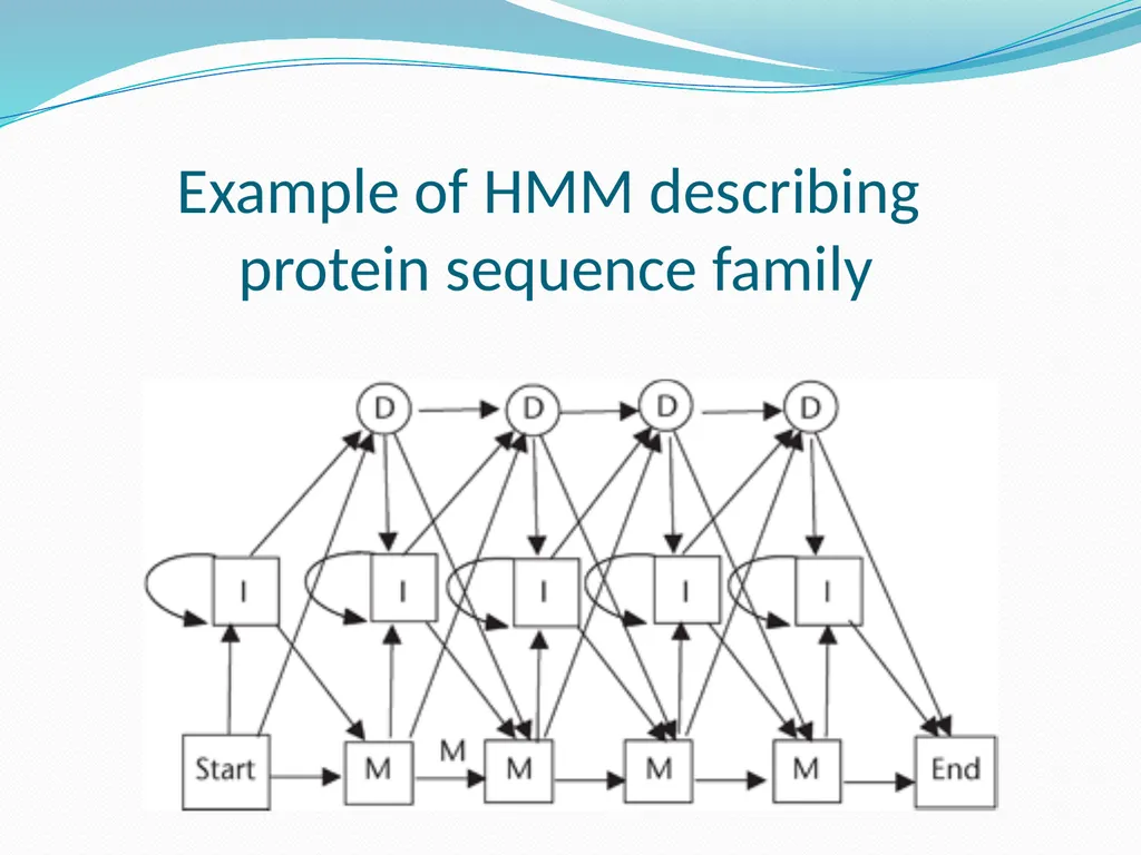 Computational Biology Prepared By: Syed - slide 16 of 21