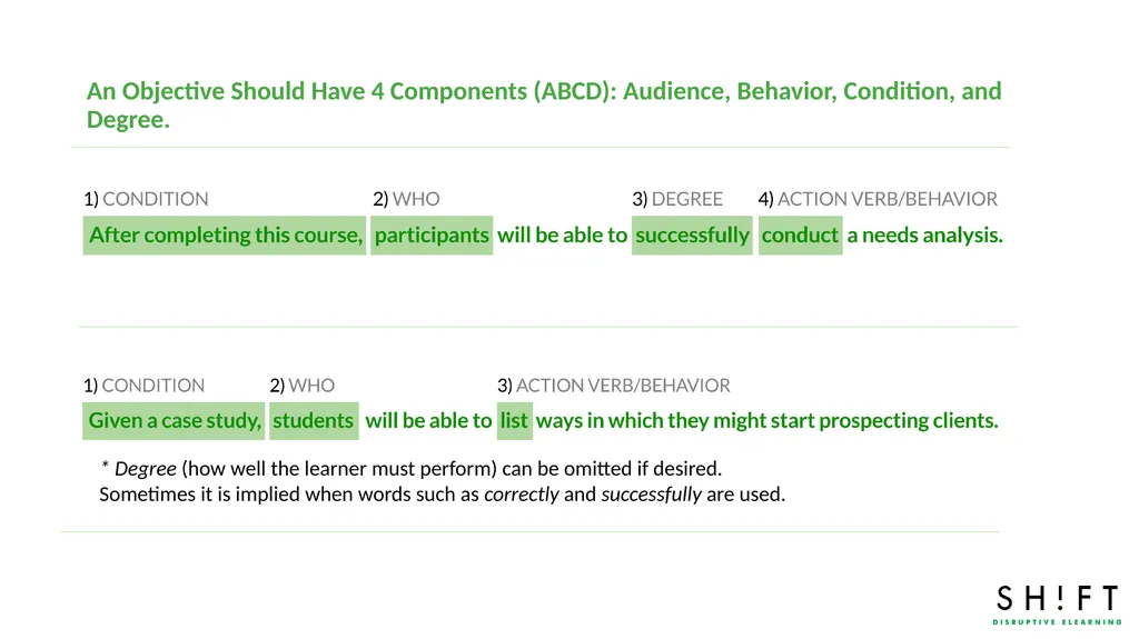 LEARNING OBJECTIVES: TEMPLATE About this template - slide 8 of 14