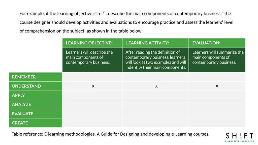 LEARNING OBJECTIVES: TEMPLATE About this template - slide 11 of 14