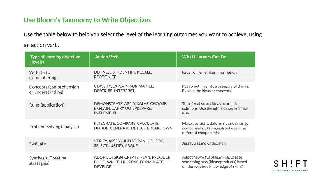 LEARNING OBJECTIVES: TEMPLATE About this template - slide 6 of 14