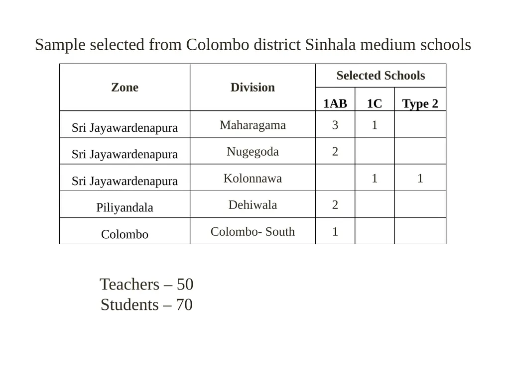 A Study on Physics teaching methods used by the - slide 6 of 22