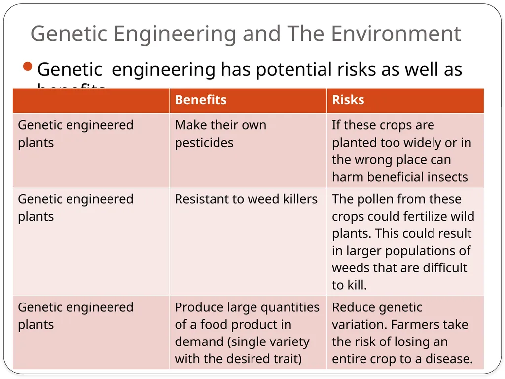 SC.912.L.16.10 Evaluate the impact of - slide 8 of 21