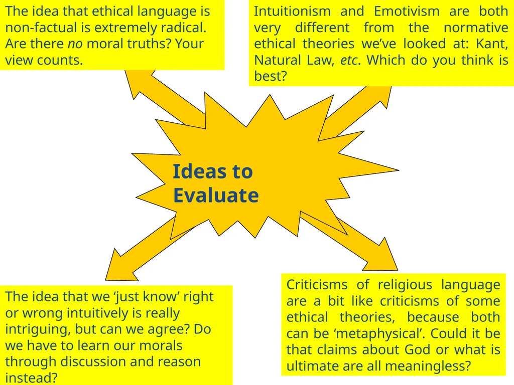 Emotivism Intuitionists reject the naturalist - slide 18 of 18