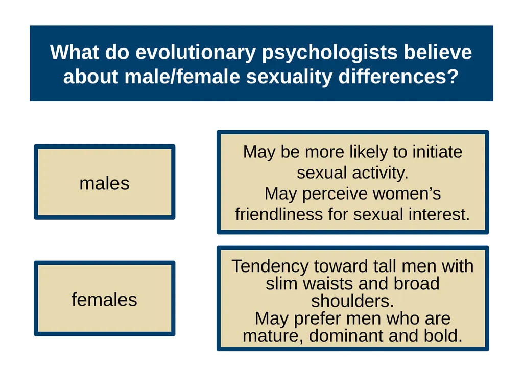 Unit 3 Biological Bases of Behavior Module 15 - slide 9 of 19