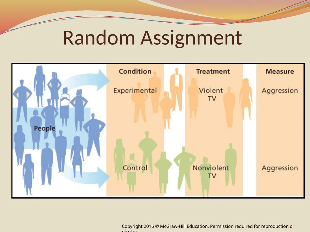 Chapter 1: Introducing Social Psychology © - slide 23 of 27