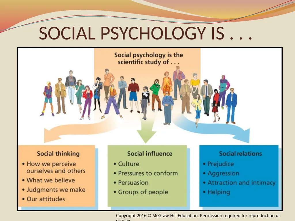 Chapter 1: Introducing Social Psychology © - slide 3 of 27