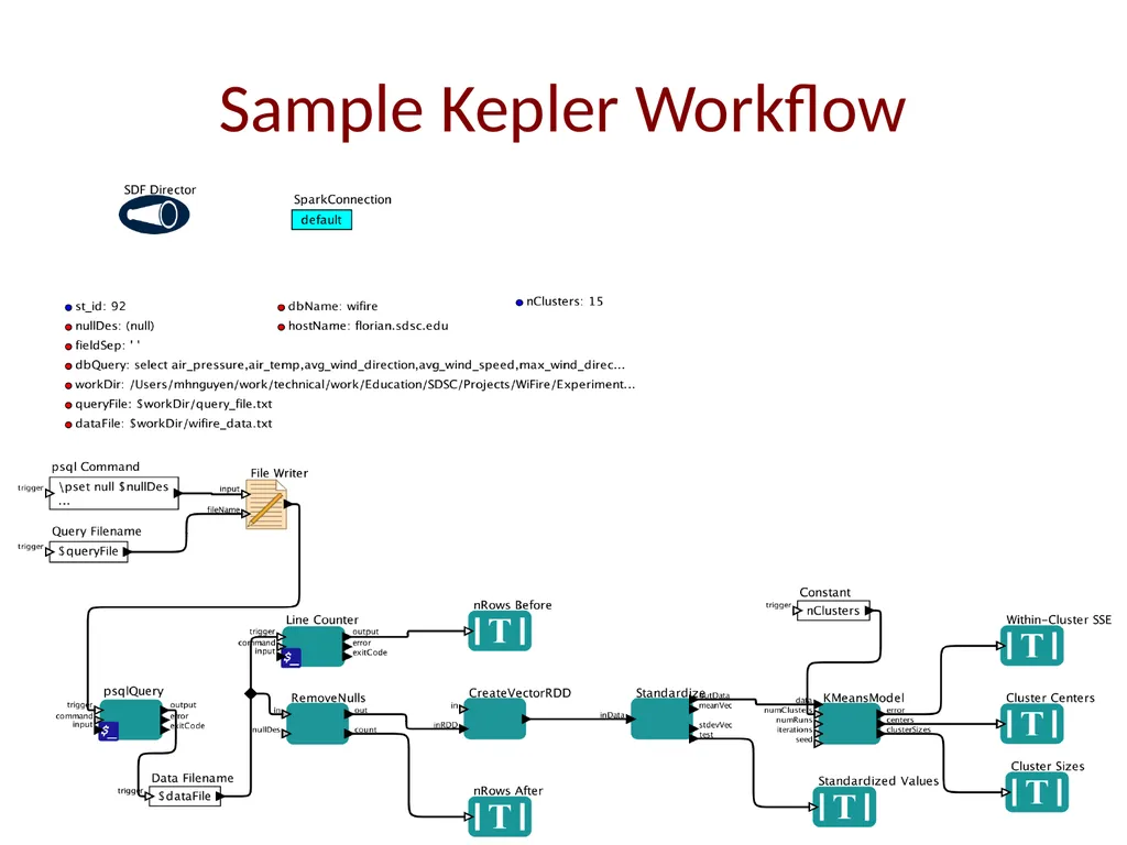 Machine Learning Module for Big Data Analysis in - slide 3 of 17