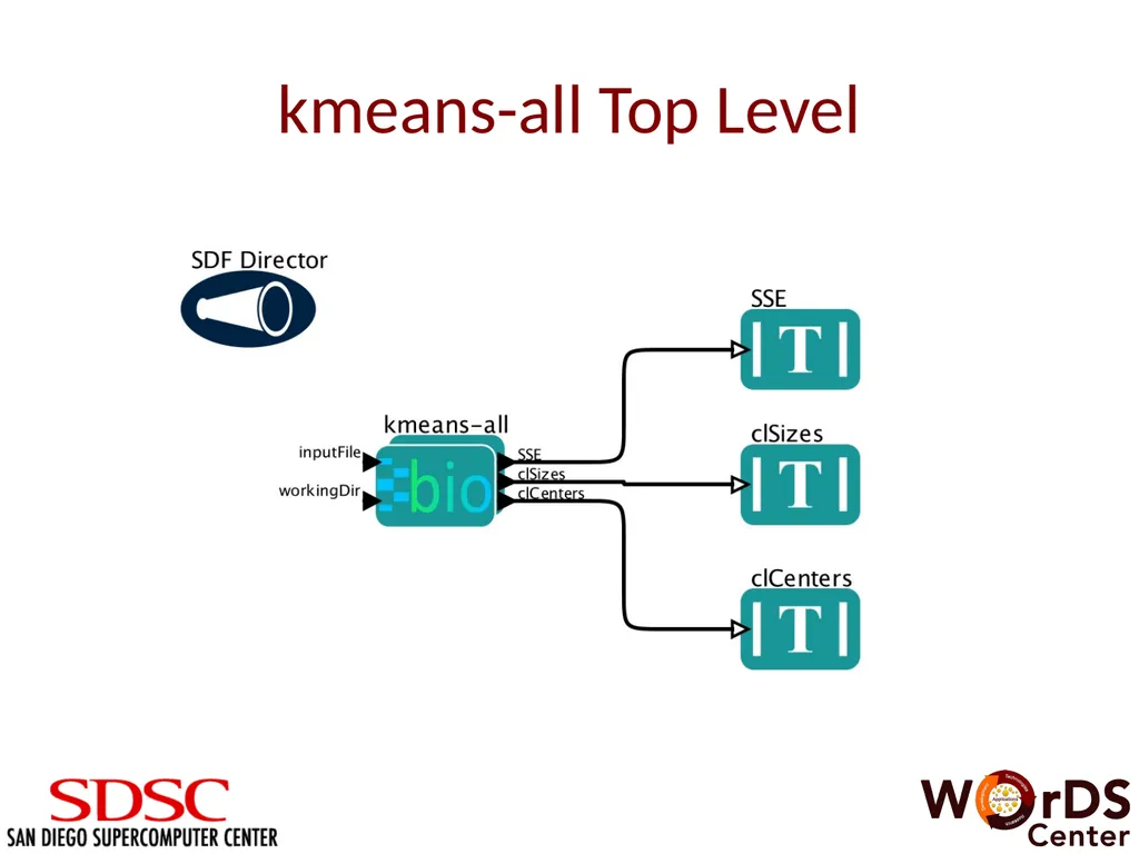 Machine Learning Module for Big Data Analysis in - slide 10 of 17