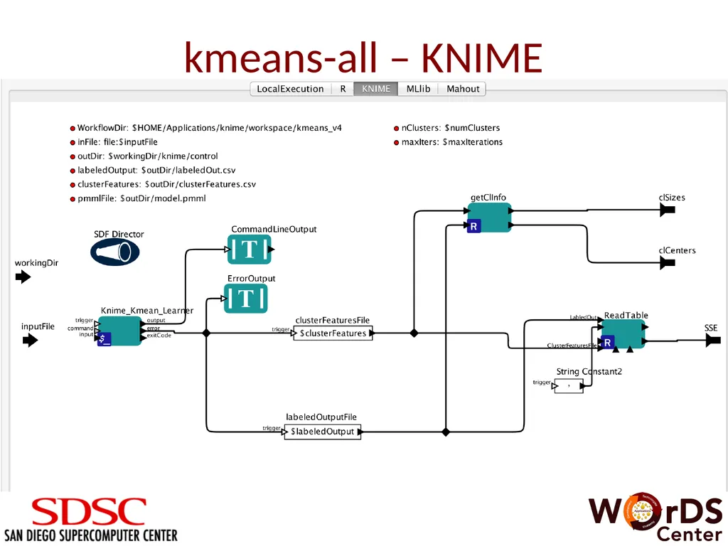 Machine Learning Module for Big Data Analysis in - slide 15 of 17