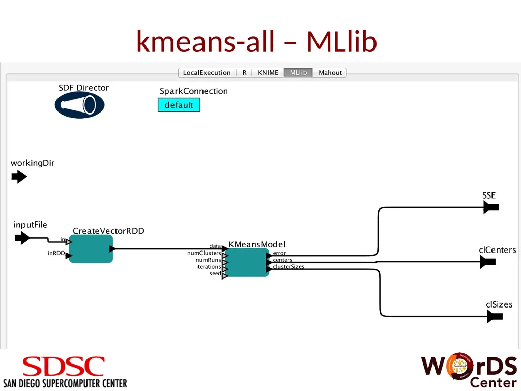 Machine Learning Module for Big Data Analysis in - slide 13 of 17