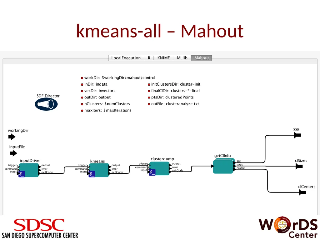Machine Learning Module for Big Data Analysis in - slide 14 of 17