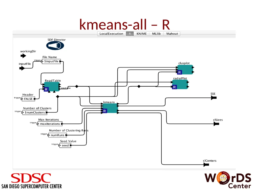 Machine Learning Module for Big Data Analysis in - slide 12 of 17